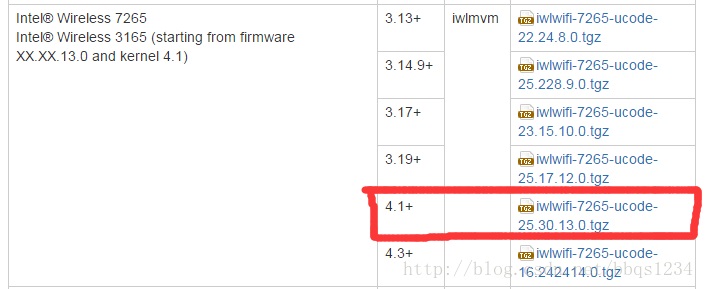 ubuntu14.04 iwlwifi