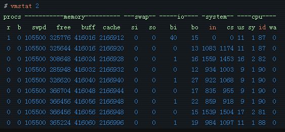 vmstatһ׼ıڴͳƹ