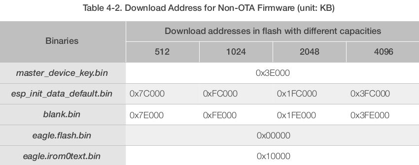 esp8266 Ubuntu SDK