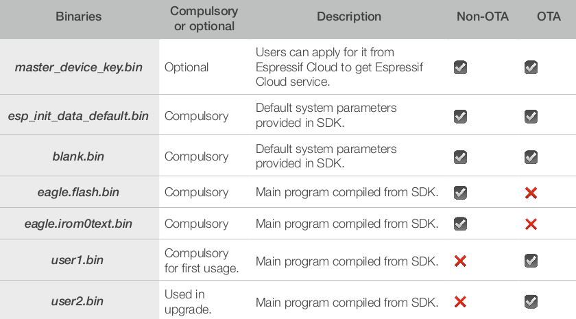 esp8266 Ubuntu SDK