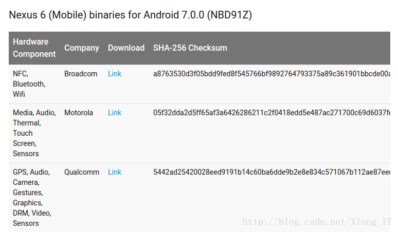 Ubuntu 14.04AOSP for Nexus