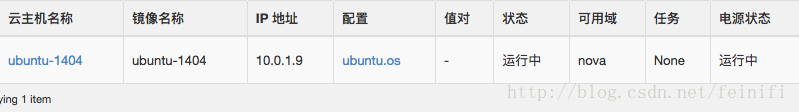 Openstackʹubuntuʵ