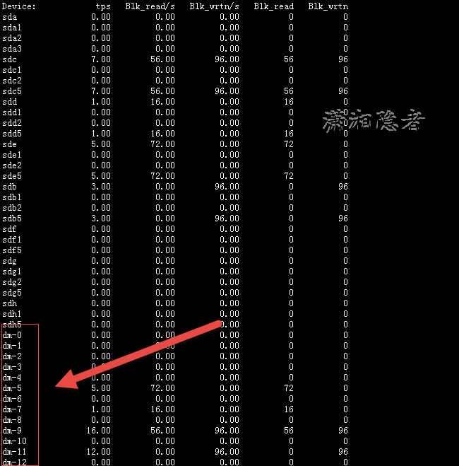 LinuxϵͳеDevice Mapperѧϰ