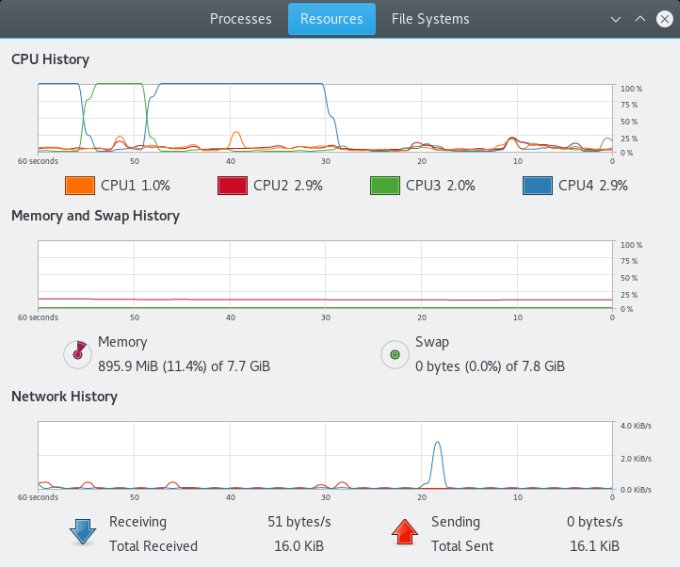 OpenSUSE Leap 42.2 Gnome-һЩ