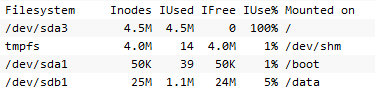 Linux Inodeµsession޷