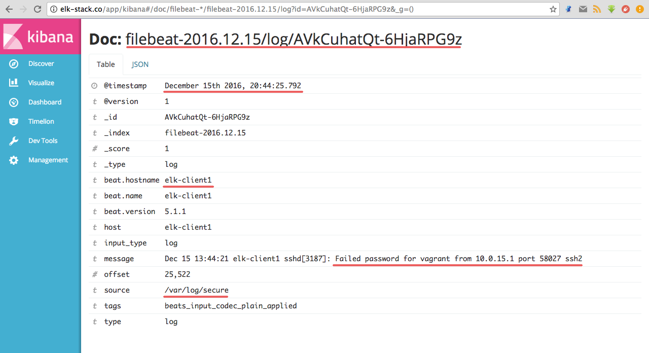 CentOS 7ϰװElastic Stack