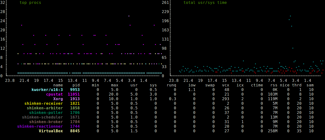 cpustatLinux¸еĽ̼CPUʹ