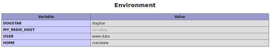 Ubuntu+PHP5.6+cli+php-fpmζȡ$_ENV