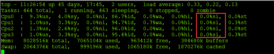 linux CPU SIжϱȽռʱȽϴ