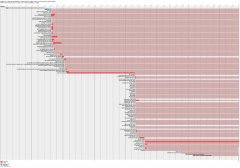 CentOS7/RHEL7 systemd