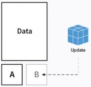 CoreOSϵͳ