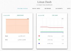 Ubuntu 14.10ϰװWebļعߣLinux-Dash