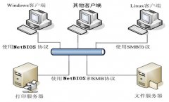 ʹSambaʵLinuxWindowsļʵ