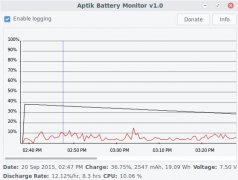 ʹAptik Battery MonitorUbuntuʼǱ