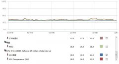 ͬһ̨Windows 7Ubuntu 14.04CPU¶ȺGPU¶ȶԱ