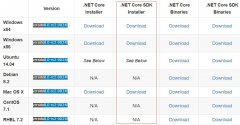 .netcoreƽ̨֮windowsϱ룬ubuntu