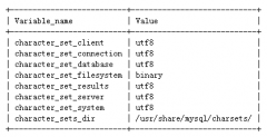 ubuntu޸Mysql