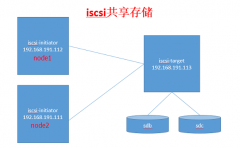 Linux´iSCSI洢