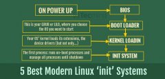 ִLinuxʼϵͳ1992-2015