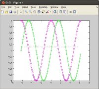 Ubuntuc++matlab eigenʵ