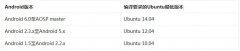 Ubuntu16.04Android 7.1Դ